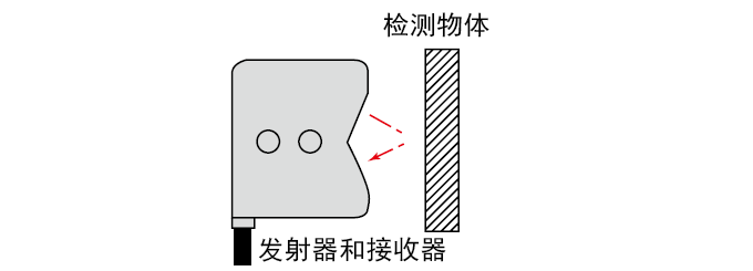 限定反射型