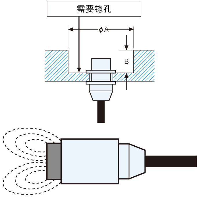 非屏蔽型