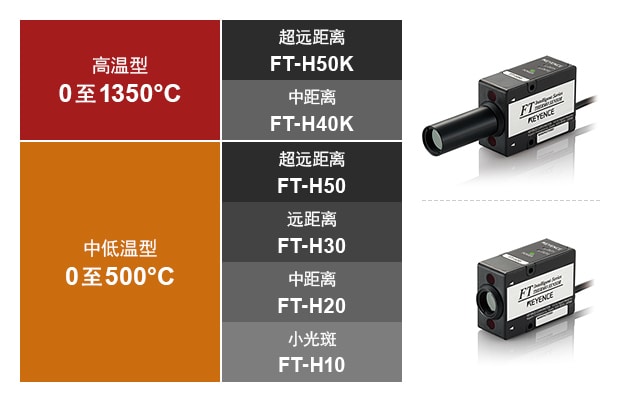 高溫型　0至1350℃ - 超遠距離 FT-H50K / 中距離 FT-H40K , 中低溫型　0至500℃ - 超遠距離 FT-H50 / 遠距離 FT-H30 / 中距離 FT-H20 / 小光斑 FT-H10